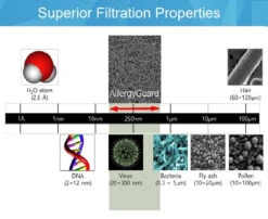 Allergy Filter Screens -Metro Screenworks Sales Store ChartAG 91823.1596233946